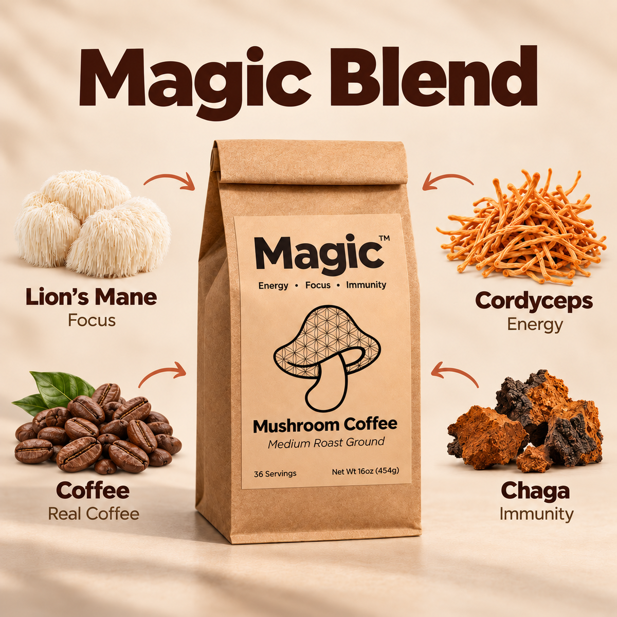 MAGIC™ Medium Roast Mushroom Coffee
